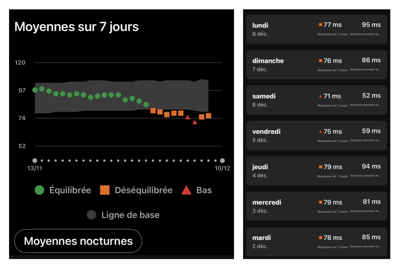 Lire la suite à propos de l’article Valeurs VFC normales